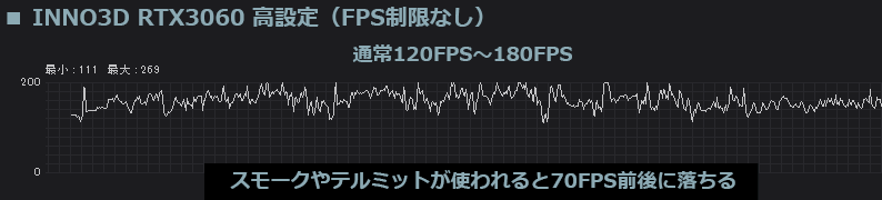 RTX3060 Apex 高設定（FPS制限なし）の結果