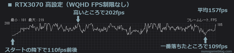 Apex RTX3070 WQHD 高設定（FPS制限なし）の結果