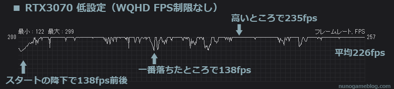 Apex RTX3070 WQHD 低設定（FPS制限なし）の結果