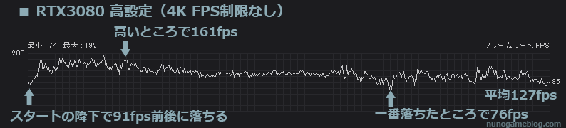 Aepex RTX3080 4K 高設定