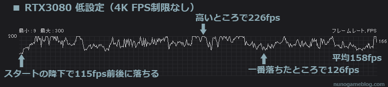 Aepex RTX3080 4K 低設定