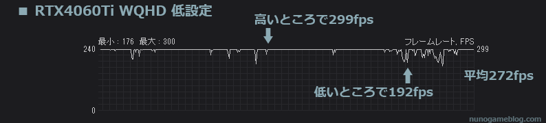 Apex RTX4060Tiのフレームレート