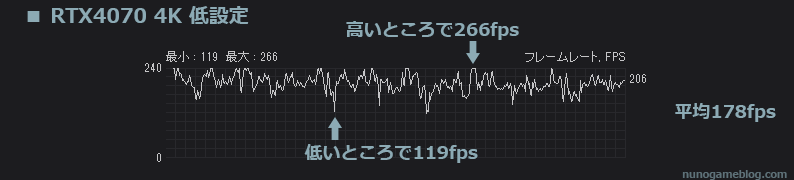 Apex RTX4070 fps計測