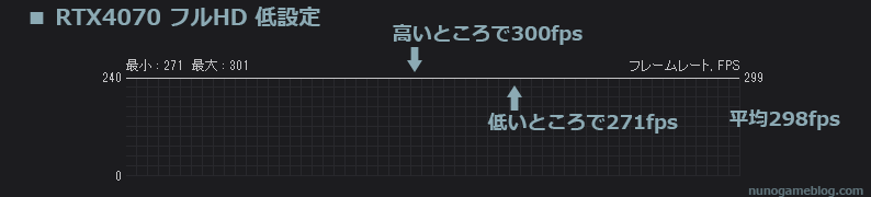 Apex RTX4070 fps計測