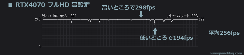 Apex RTX4070 fps計測