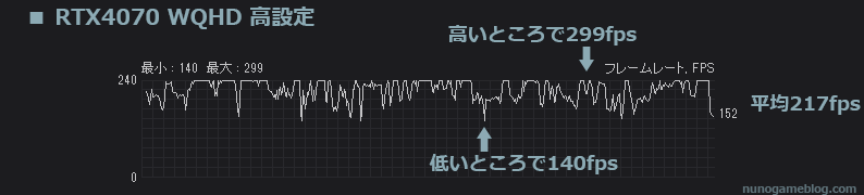 Apex RTX4070 fps計測