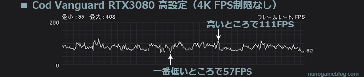 Cod Vangurad RTX3080 4K 高設定