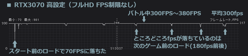 RTX3070でVALORANTをプレイした結果