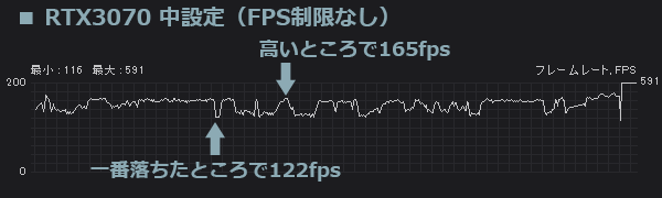 モンハンライズ RTX3070 中設定