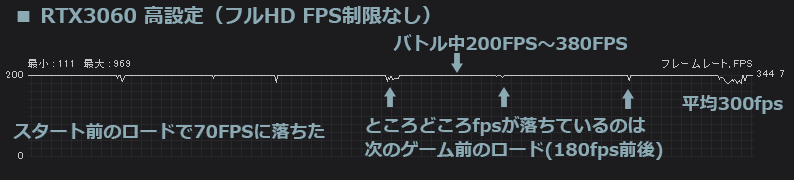 VALORANT_RTX3060_High