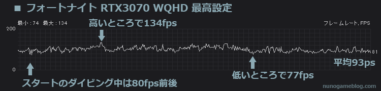 フォートナイト RTX3070 WQHD 最高設定