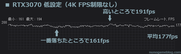 モンハン サンブレイク RTX3070 4K 低設定