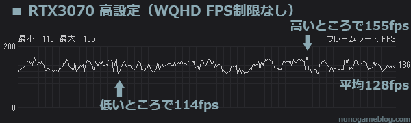 モンハン サンブレイク RTX3070 WQHD 高設定