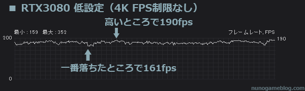 モンハンライズ RTX3080 低設定