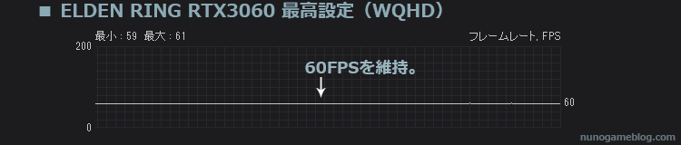 ELDEN RING RTX3060 WQHD 最高設定のfps計測