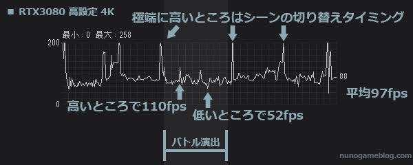 FF14 RTX3080 高設定 fps計測結果