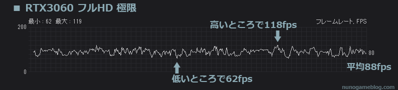 Cod MW2 fps計測結果 フルHD 極限