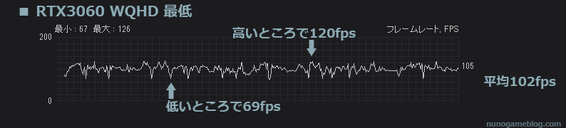 Cod MW2 fps計測結果 WQHD 最低