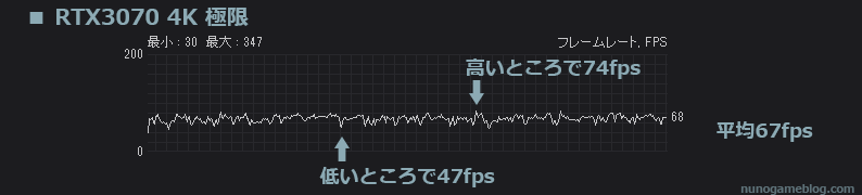 Cod MW2 fps計測 RTX 3070 4K 極限