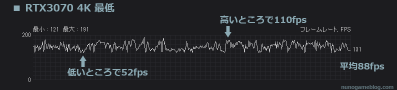 Cod MW2 fps計測 RTX 3070 4K 最低