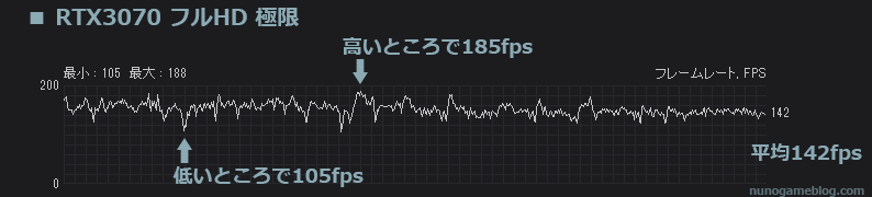 Cod MW2 fps計測 RTX 3070 フルHD 極限