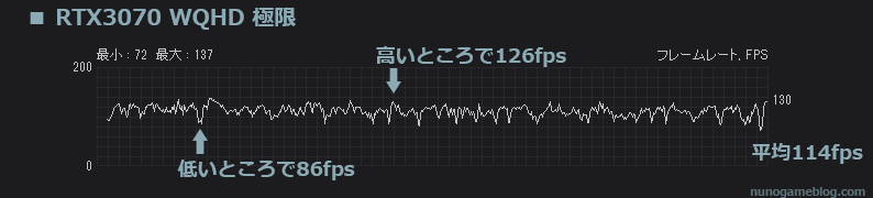 Cod MW2 fps計測 RTX 3070 WQHD 極限