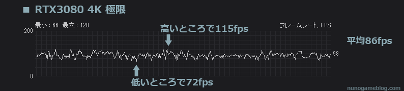 Cod MW2 fps計測 RTX 3080 4K 極限