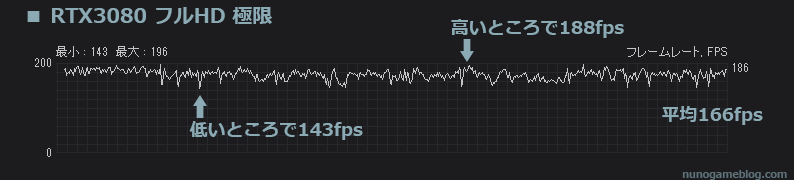 Cod MW2 fps計測 RTX 3060 フルHD 極限