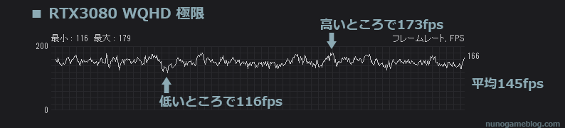 Cod MW2 fps計測 RTX 3080 フルHD 極限