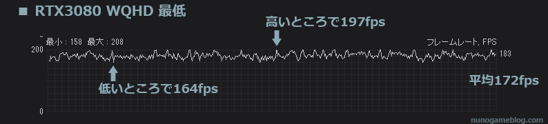 Cod MW2 fps計測 RTX 3080 WQHD 最低