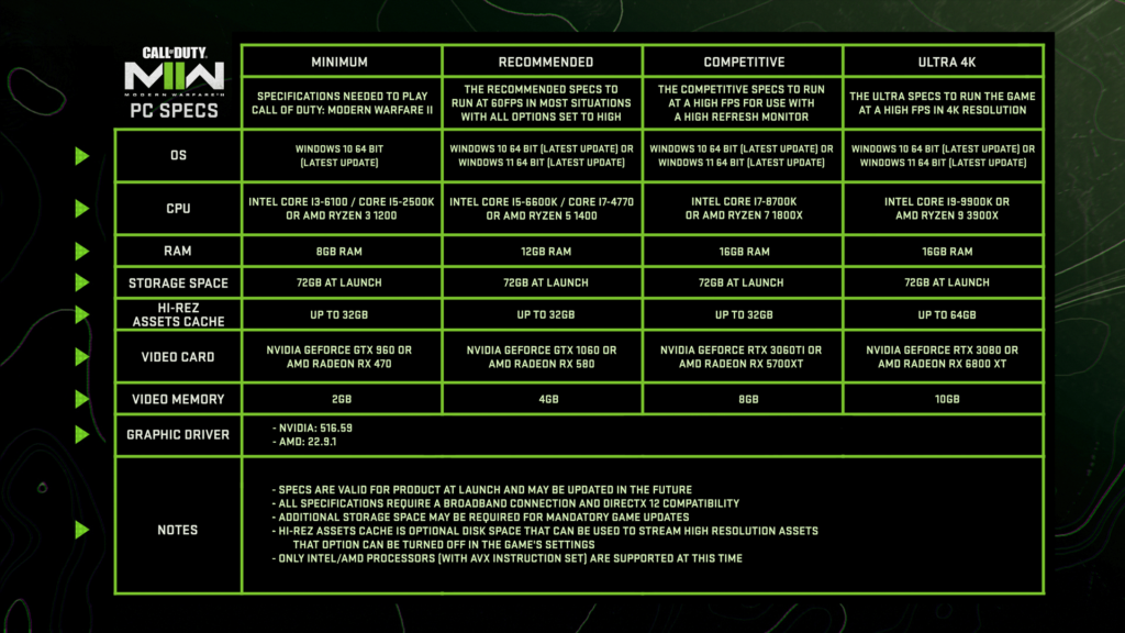 Cod MW2のスペック表