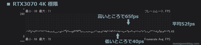 Cod MW2 正式版 fps計測 RTX 3070 4K 極限