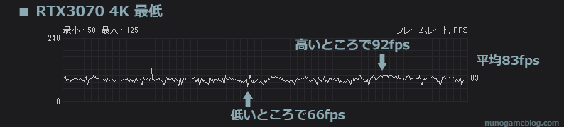 Cod MW2 正式版 fps計測 RTX 3070 4K 最低