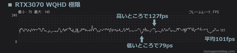 Cod MW2 正式版 fps計測 RTX 3070 WQHD 極限