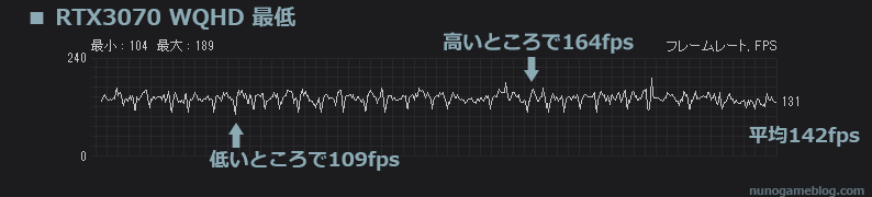 Cod MW2 正式版 fps計測 RTX 3070 WQHD 最低