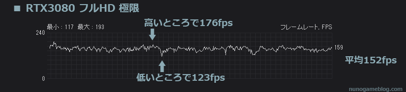 Cod MW2 正式版 fps計測 RTX 3080 フルHD 極限