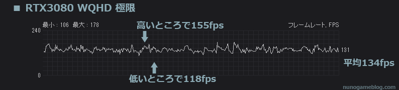 Cod MW2 正式版 fps計測 RTX 3080 WQHD 極限