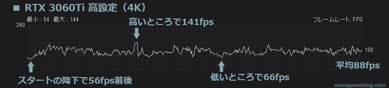 PG-PQ12T Apex 4K高設定