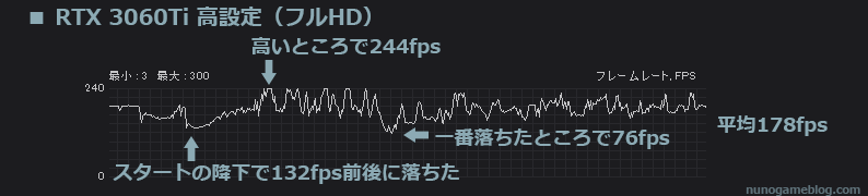 PG-PQ12T Apex フルHD高設定