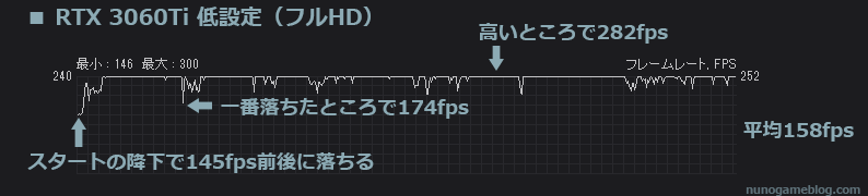 PG-PQ12T Apex フルHD低設定