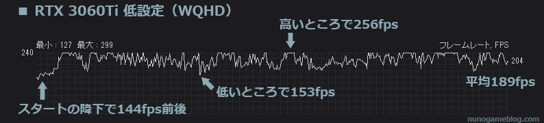 PG-PQ12T Apex WQHD低設定