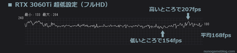 PG-PQ12T CodV フルHD 超低設定