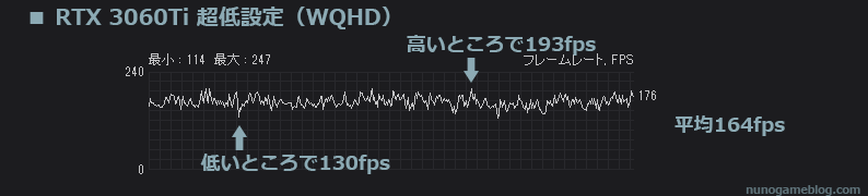 PG-PQ12T CodV WQHD 超低設定