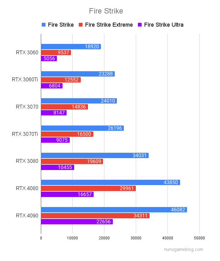 Fire Strike GPUテスト