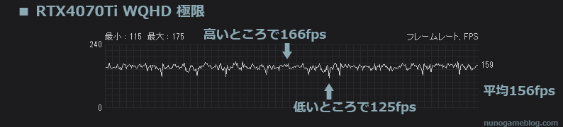 Cod MW2 極限 RTX4070Tiのfps変動