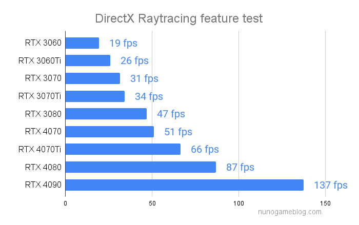 DirectX Raytracing