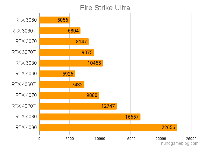 Fire Strike Ultra