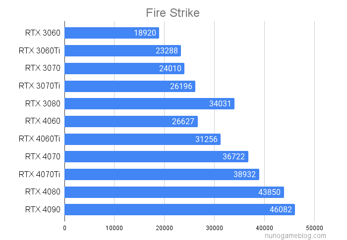 Fire Strike