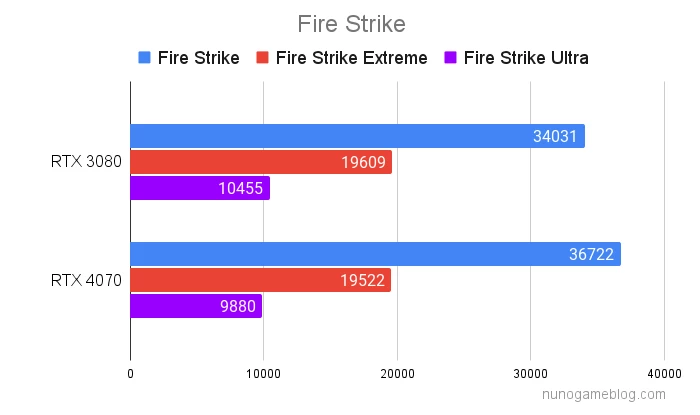 FireStrikeの結果