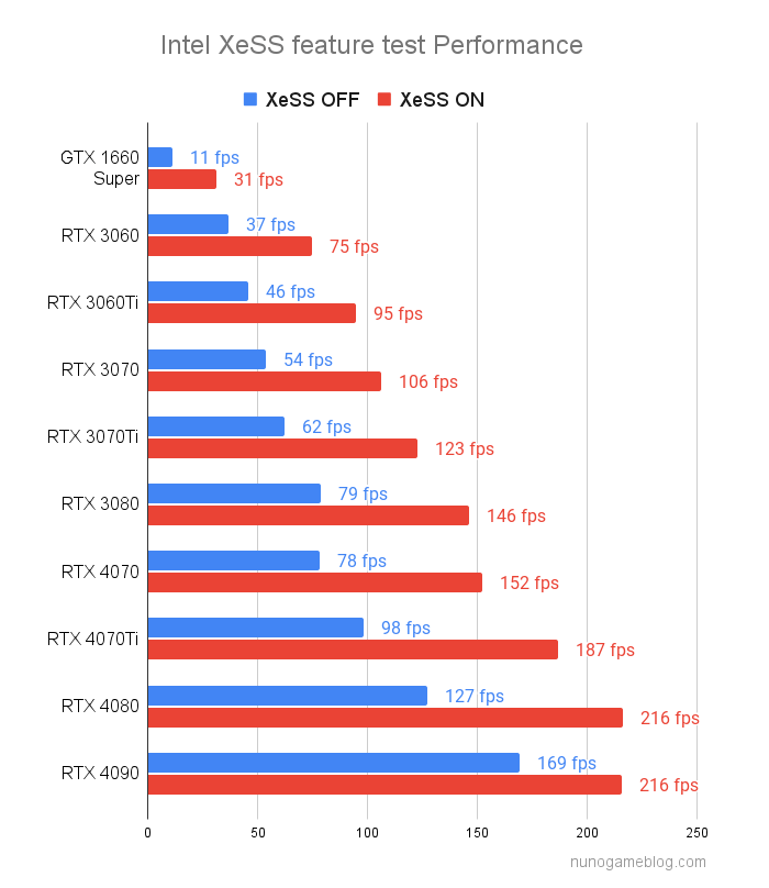 Intel XeSS